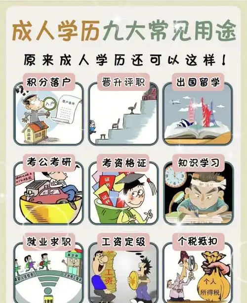 成人学历九大常见用途