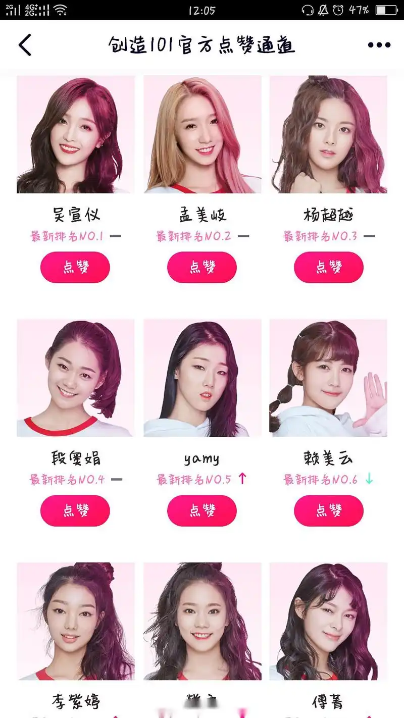 今日份的创造101排名,吴宣仪重回第一,孟美岐第二,杨超越第三,李子璇