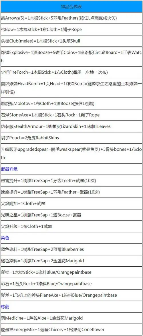 theforest合成表大全森林theforest最新中文合成表