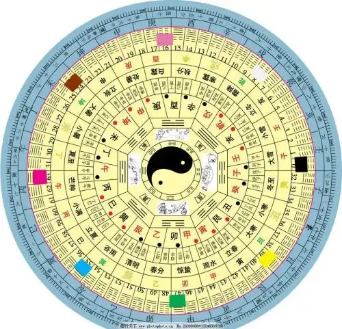 八卦图 原创 图片来源网络