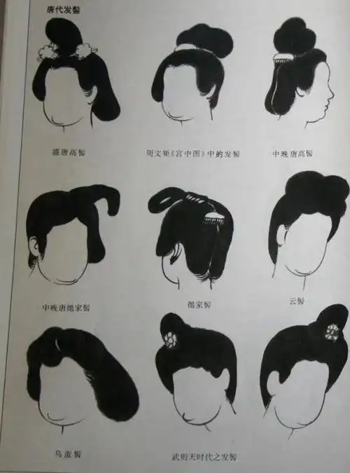 历代仕女发髻造型