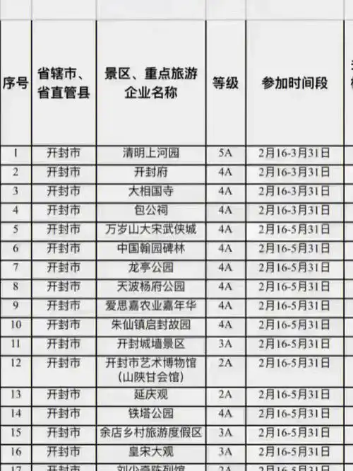 规则,以及免门票的政策,因为一些景区还存在二消,一定要看好,做好攻略