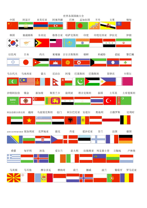 世界各国国旗大全(包括名称).doc