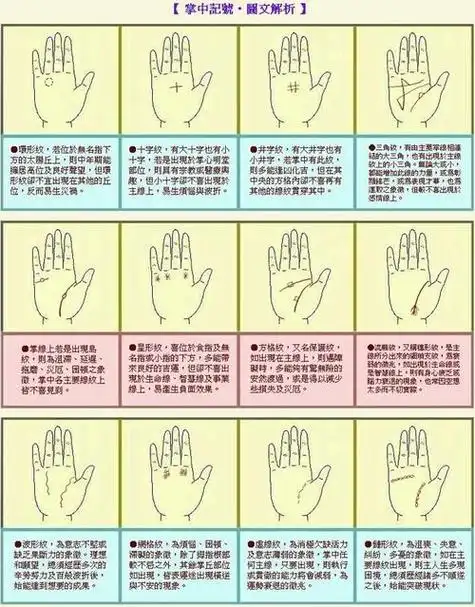右手手背上有痣图解 手掌有痣算命图解