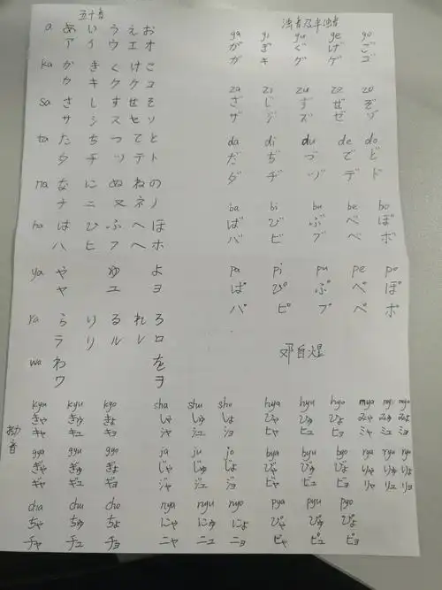 冬雨33班级五十音图手写体~~ - 学员活动 - 早道日语网校 - powered