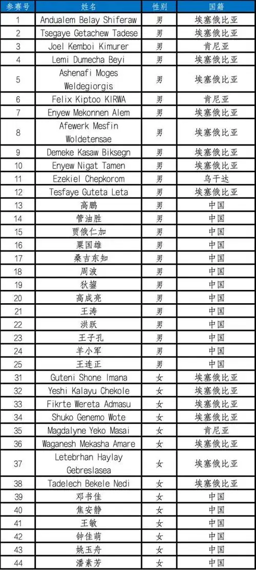 "神仙打架"!名单揭晓