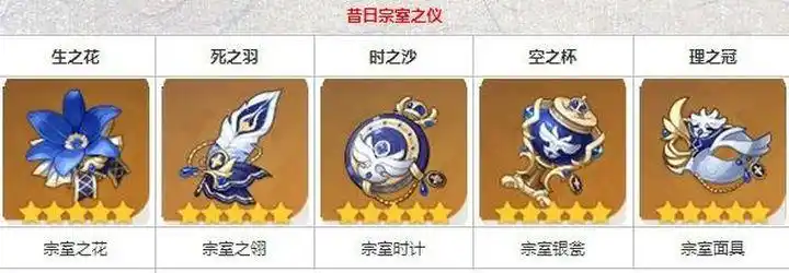 如果你的队伍里还有其他奶,迪奥娜也可以使用 宗室四件套(下图仅供