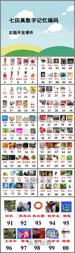 七田真数字记忆编码右脑训练课件ppt课件