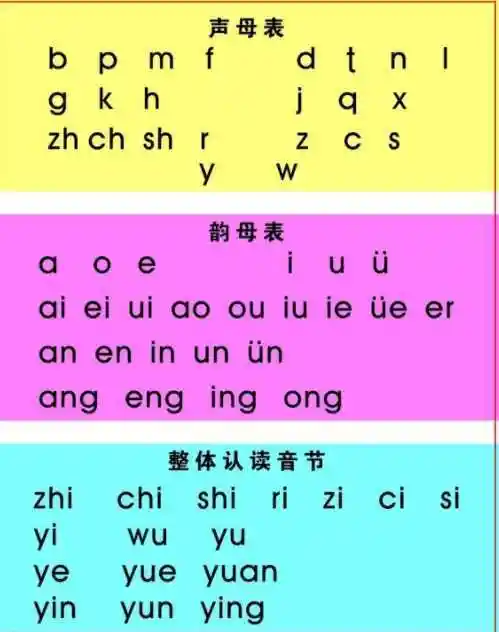 韵母耶约耳汉语拼音字母表韵母表怎么读呢