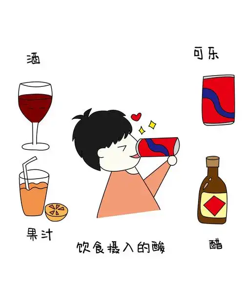 酸蚀症 | 一口可乐一时爽,一直可乐牙酸爽?
