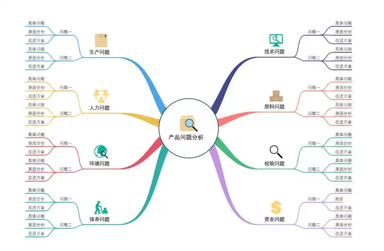 思维导图模板大全-做思维导图的软件教你制作50种思维导图