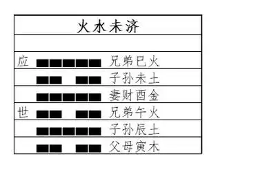 离宫八卦之四火水未济