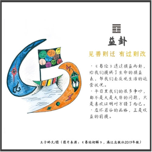 42.益卦——见善则迁 有过则改在线收听_下载_喜马拉雅