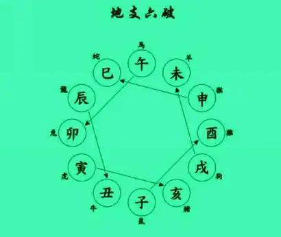 八字命理:干支刑冲合害图解-第一运势网