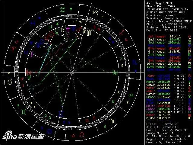 星盘_免费在线占星命盘查询分析_新浪星座_新浪网