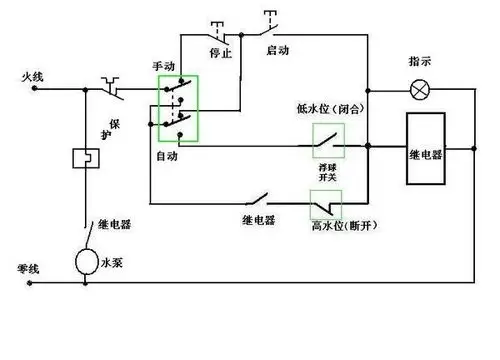 用一个浮球和一个交流接触器控制三相潜水泵怎样接线