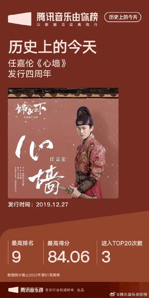 腾讯音乐由你榜##任嘉伦心墙发行四周年##任嘉伦