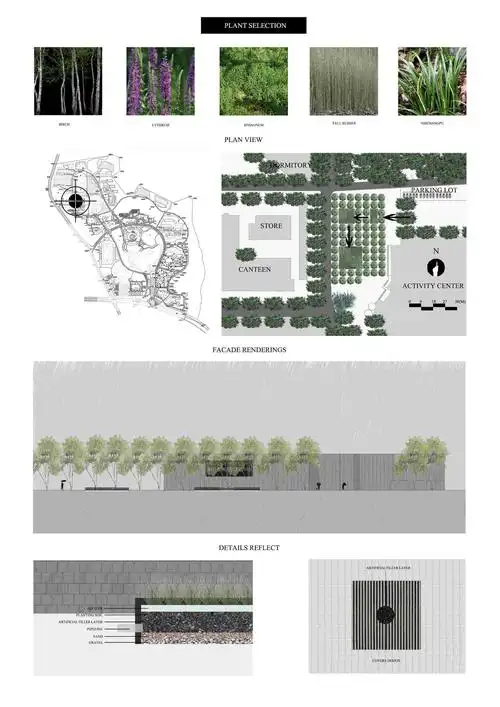 雨水花园|空间|景观设计|小古就是咕咕 - 原创作品 - 站酷 (zcool)