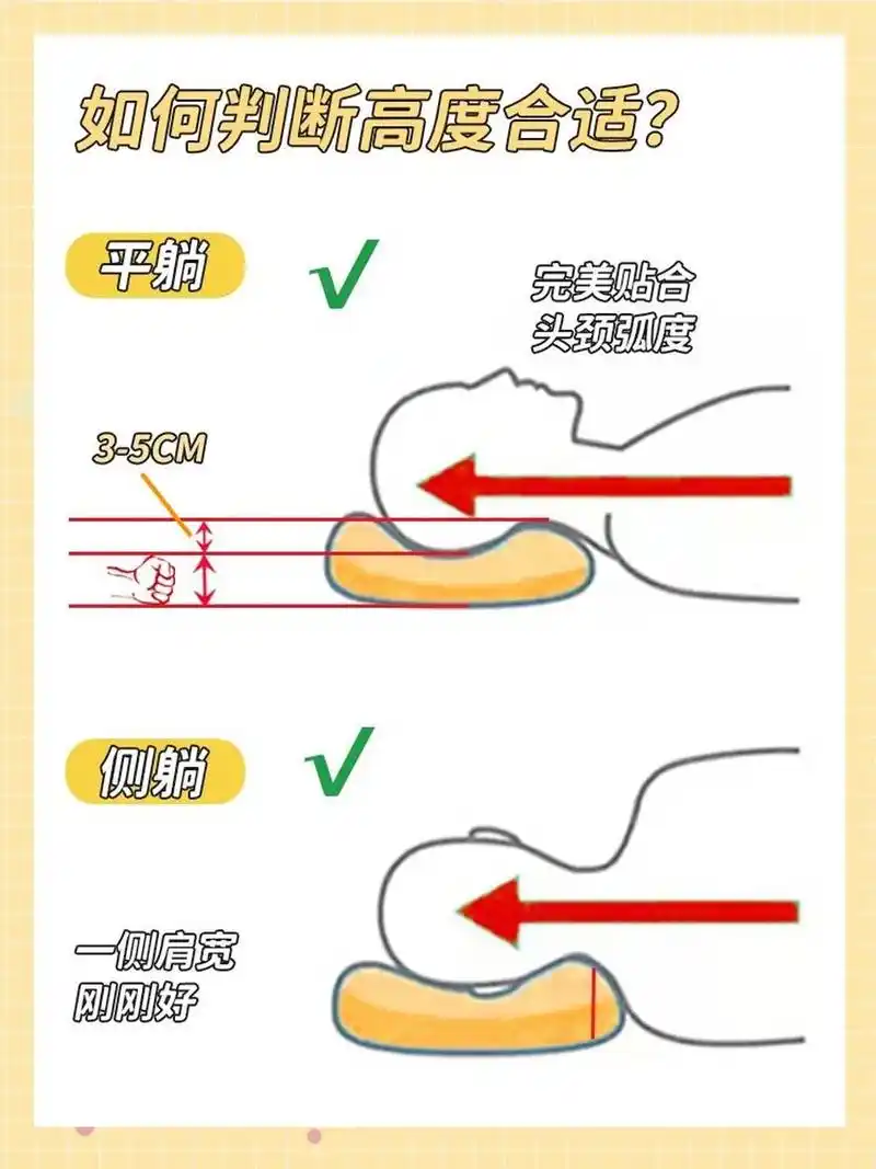 枕头多高才合适?