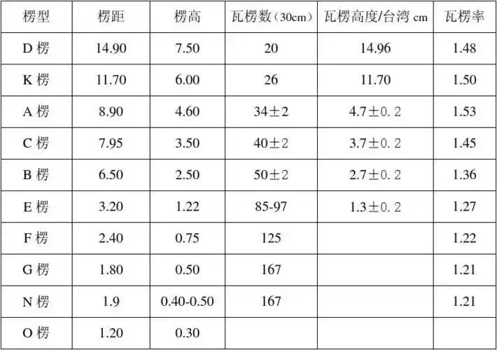 瓦楞纸欧洲标准