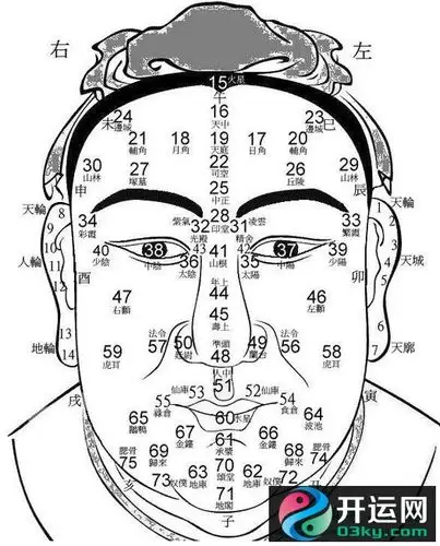 图解影响你运气的好面相与坏面相对比 _面相分析_拓易生活网