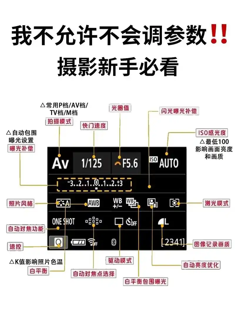 摄影干货91单反相机按键大全!新手必看98#拍摄技巧 #干货 - 抖音