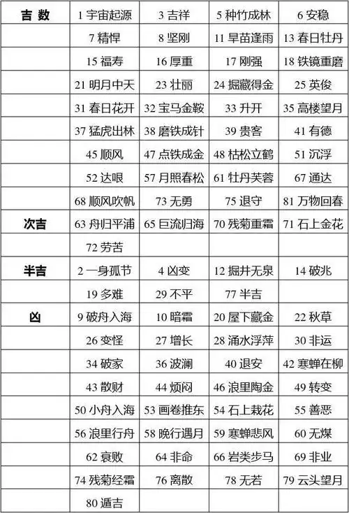 简简单单起一个好名字