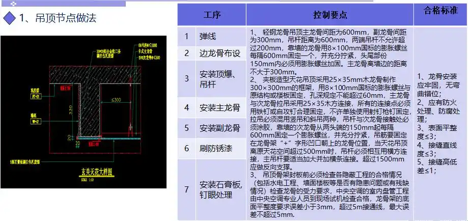 精装修木工及涂饰工程工艺节点做法(图文并茂)