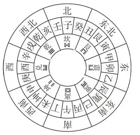 易学知识探秘九宫八卦阵究其有何玄妙之处