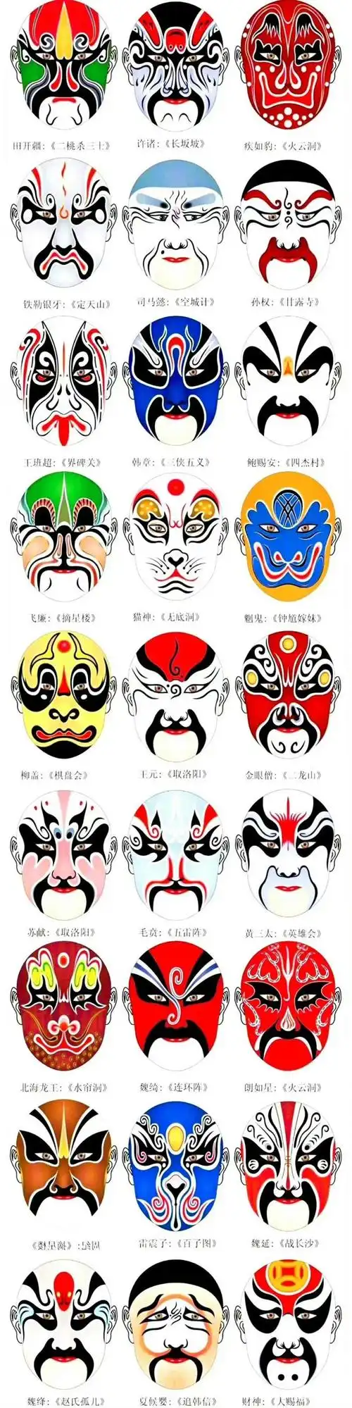 超全的京剧人物脸谱汇总
