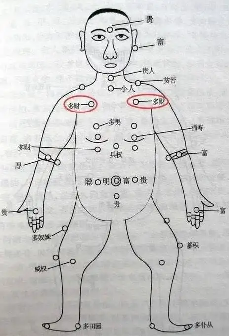 有这些痣的女人是菩萨转世一生福财两旺享尽幸福安康