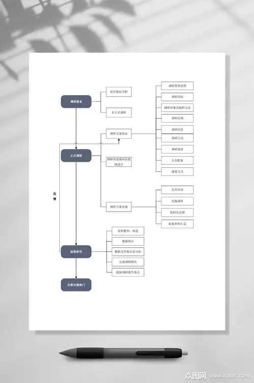 反馈流程图word表格模板下载-编号3139804-众图网