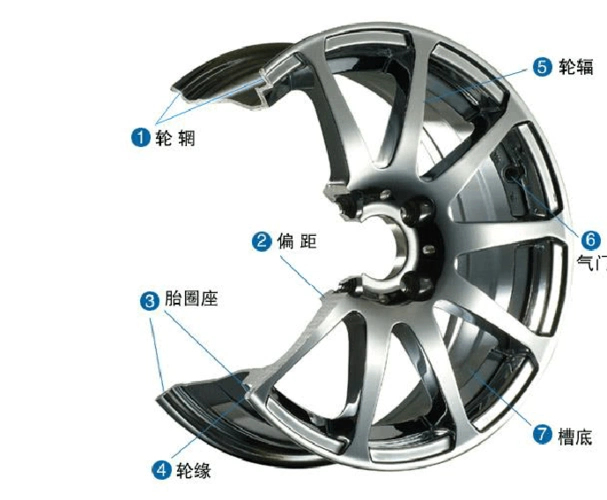 文档下载 所有分类 工程科技 机械/仪表 > 轮毂结构图偏 距 轮辋中心