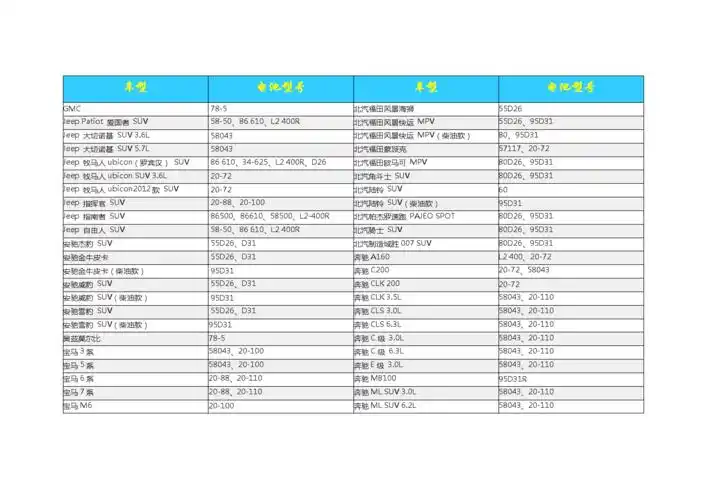 车型电池对照表.doc