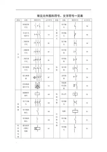 电气元件图形符号文字符号