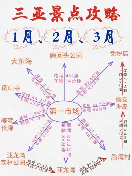 三亚冬季旅游攻略行程规划美食住宿