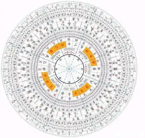 千古绝学——奇门遁甲