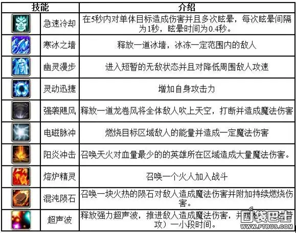 《刀塔传奇》召唤师卡尔技能的预测与分析
