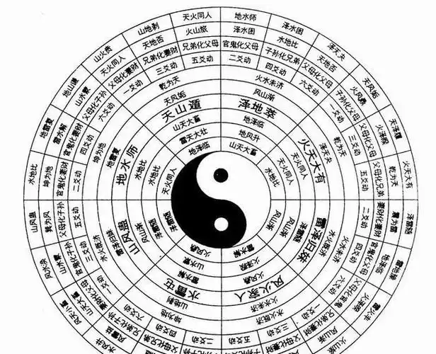 太极图里的 六十四卦读音