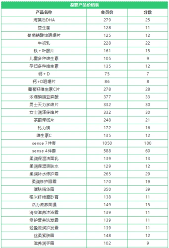 葆婴产品单价表!