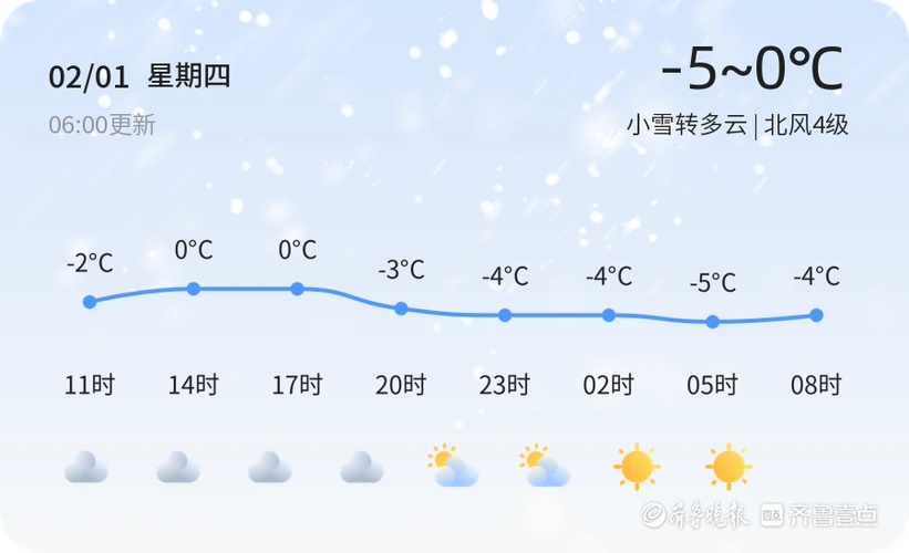 青岛天气预警2月1日城阳黄岛等发布黄色道路结冰预警请多加防范
