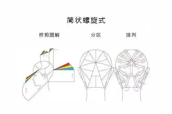 发型师必修课,成功发型师都学的烫发排杠技术.