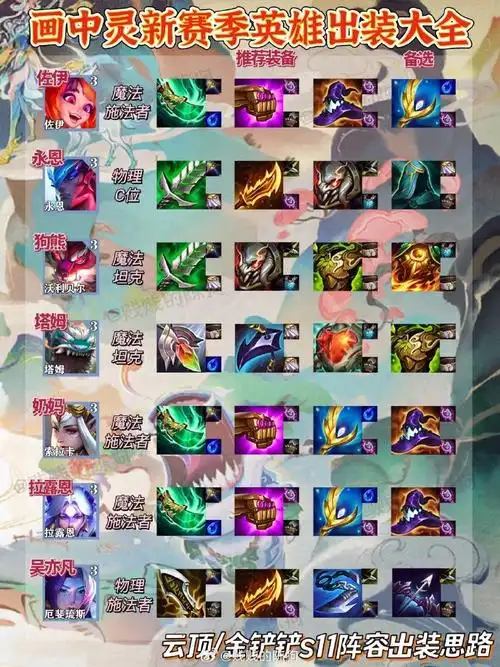 云顶之弈s11##金铲铲之战#  s11下棋新赛季|新手必学英雄出装大全金