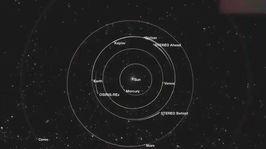 太阳系星体距离真实比例演示