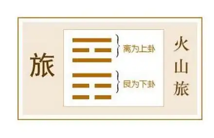 《周易》的六十四卦:每日一卦一解——旅卦