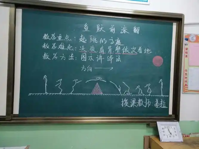 体育与健康学科创意板书