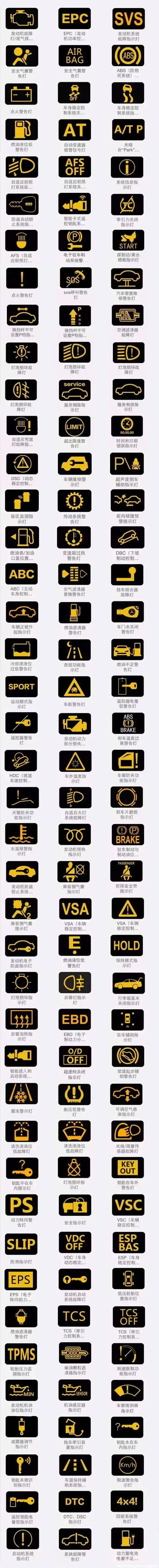 最全汽车仪表盘指示灯图解一定要收藏了最全汽车仪表盘指示灯图解