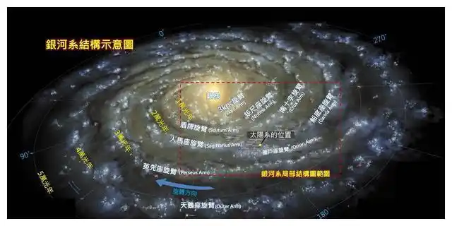 银河系有多少恒星宇宙有多少星系哈勃看到宇宙边缘却被挡住