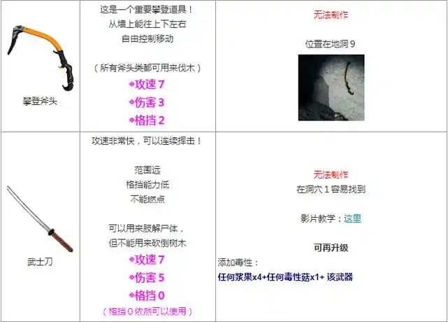 森林合成表的作用