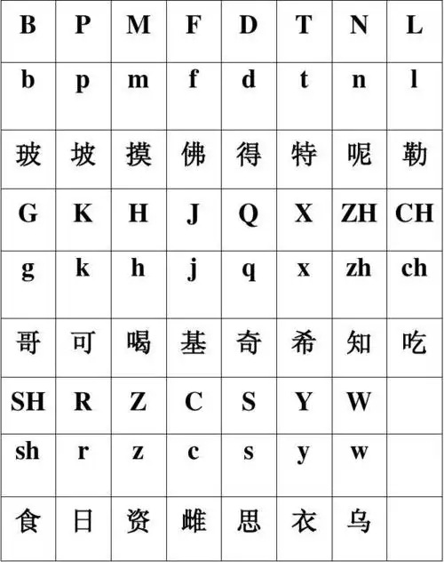 26个英文字母大小写对照表_word文档在线阅读与下载_免费文档